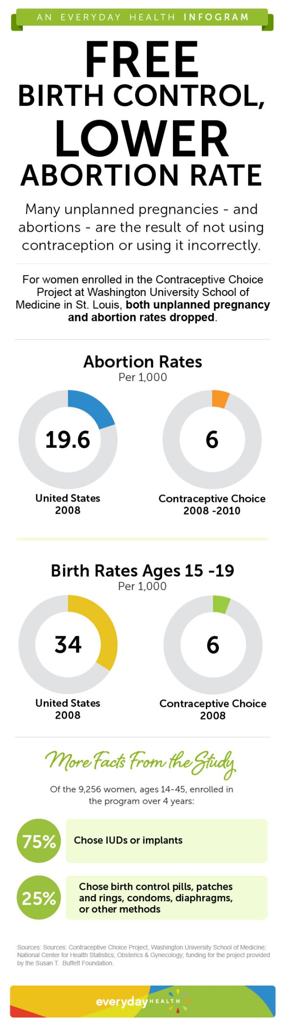 everydayhealth.com-124